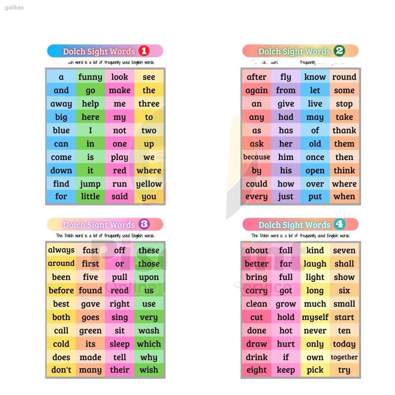 Laminated Chart for Kids- Sight words 1-4, Abakada, Alphabet, Name ...