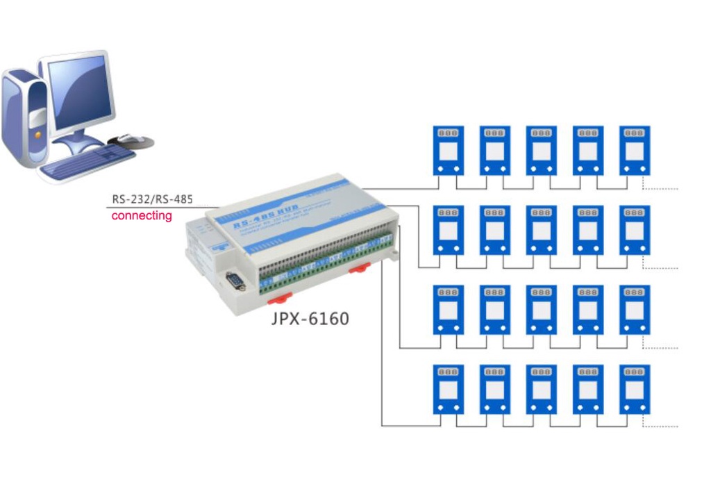 16CH Din Rail Isolated Bus Splitter Hub 1CH RS232/485 to 16-port RS485 ...