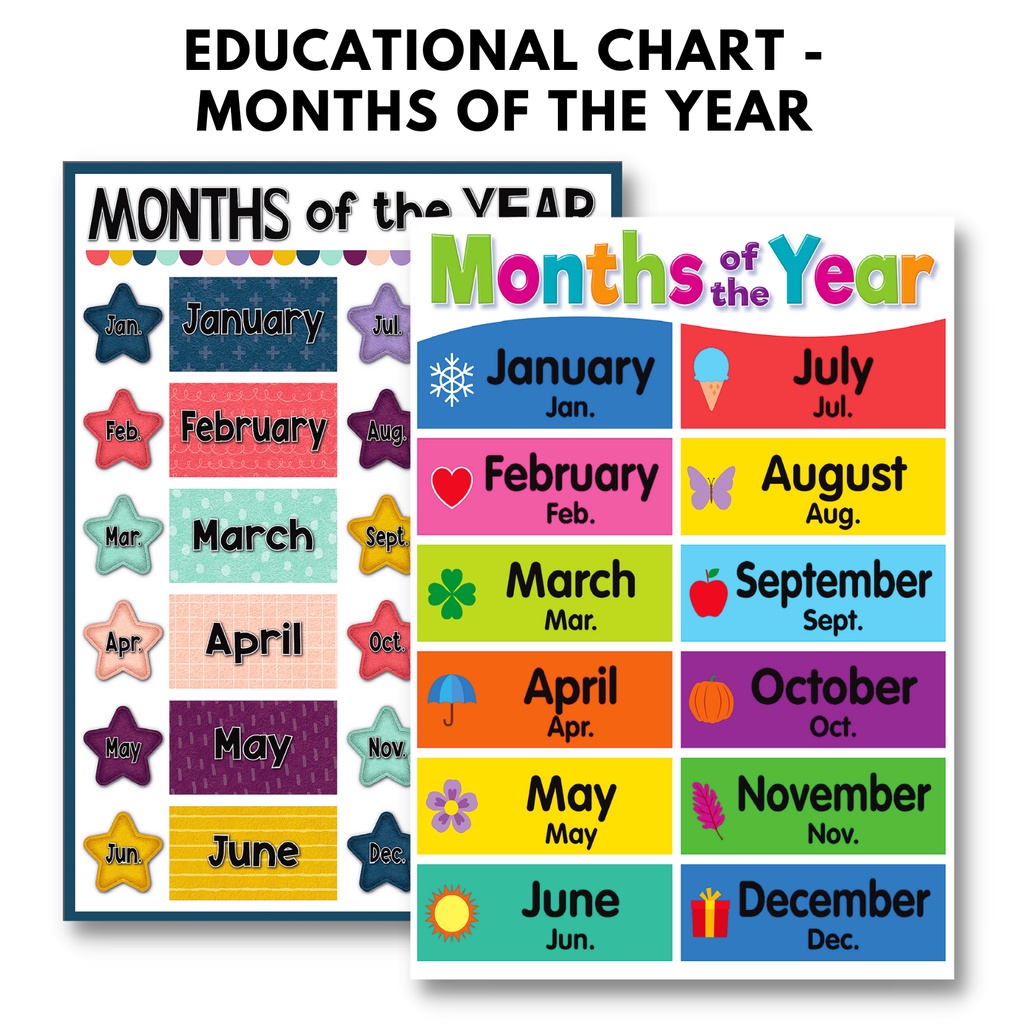 MONTHS OF THE YEAR POSTER, Laminated Educational chart for kids ...