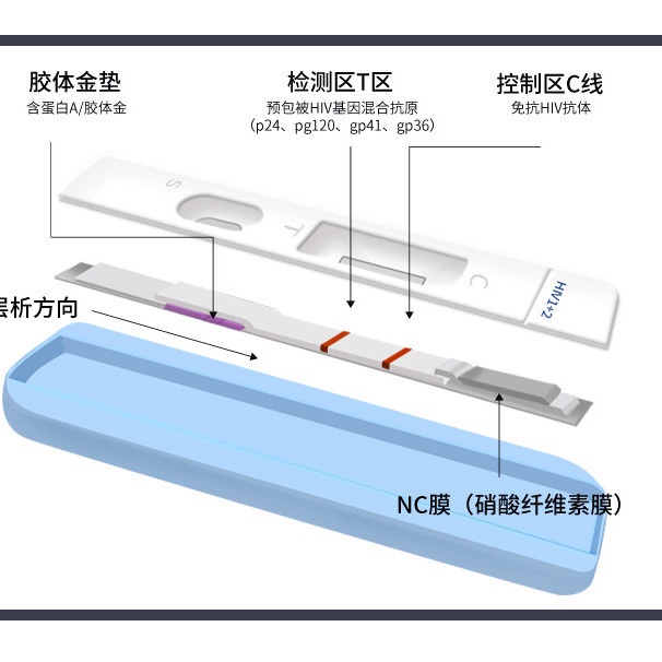 hiv-test-strips-aids-test-strips-whole-blood-saliva-detection-reagents