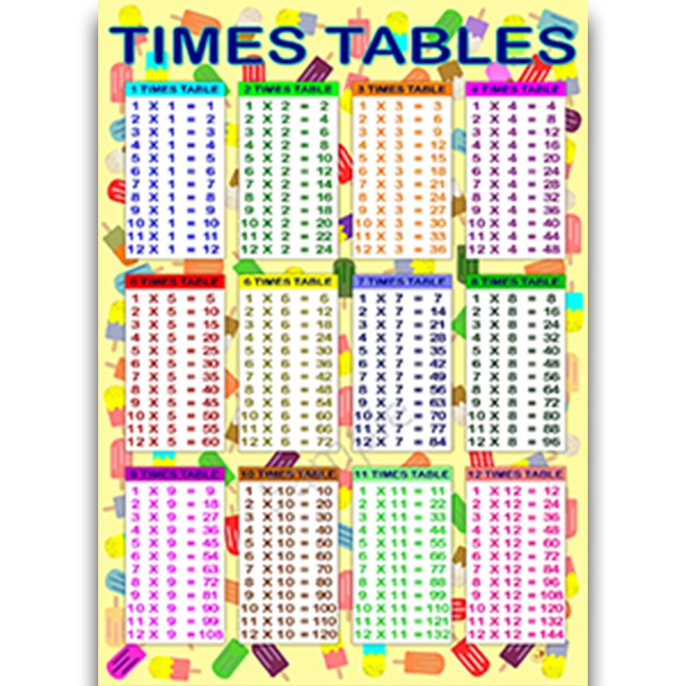 Multiplication Classroom Times Tables Childrens Wall Chart Educational ...