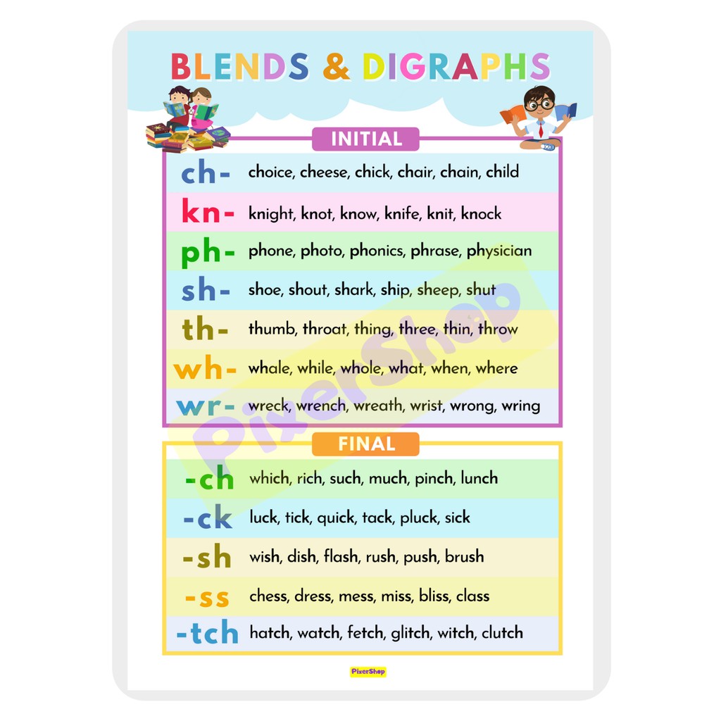 Word Families, Blends and Digraphs Laminated Charts/Posters for READING ...