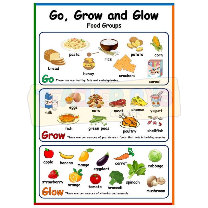 Free go grow glow foods printable for kids