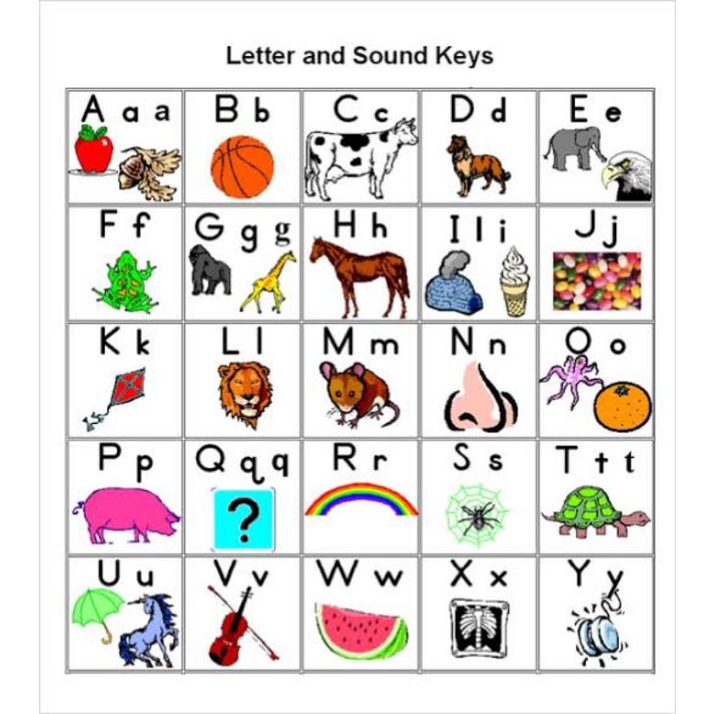 Alphabet Laminated chart | Shopee Philippines