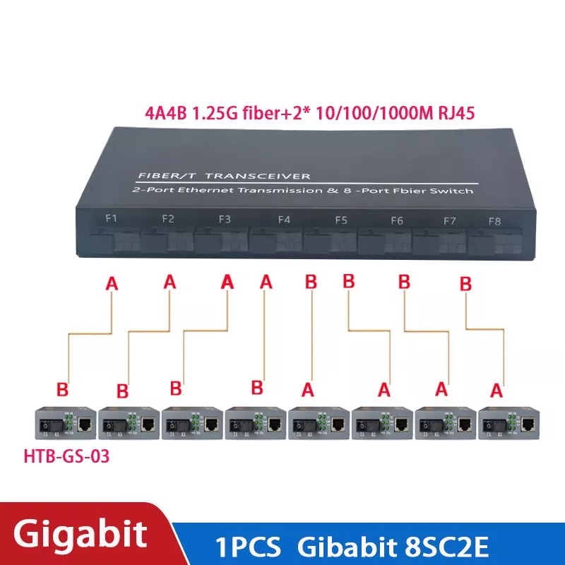 Fiber Optical switch 8 SC 2 1000M RJ45 Industrial Grade Gigabit ...