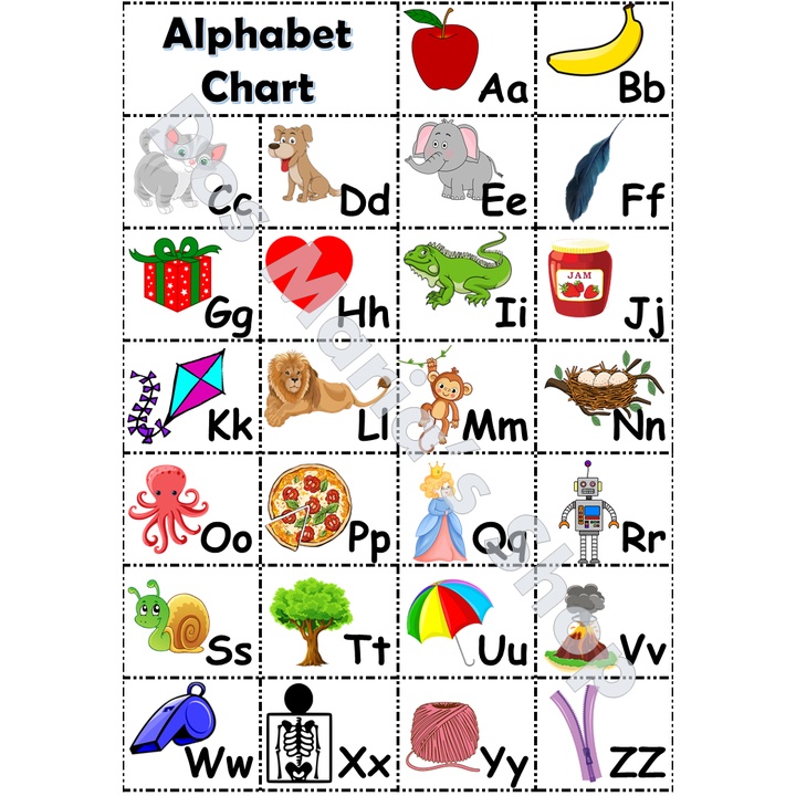LAMINATED KIDS EDUCATIONAL CHARTS - ALPHABET, EMOTIONS, NUMBERS, FRUITS ...