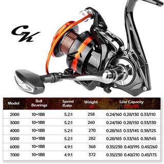New Deukio Fishing Reel 10+1BB Super Smooth Powerful Fishing Reel 15kg/33  LBs Max Drag & 5.2:1 Spinning Reel