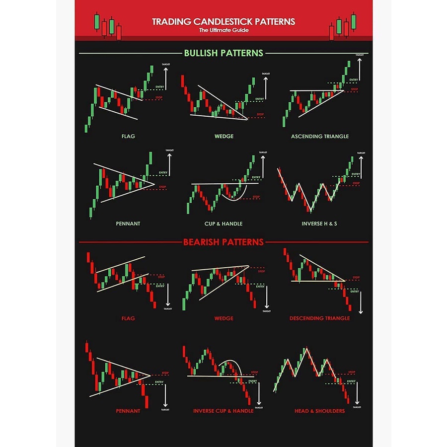 Trader Candlestick Pattern Ultimate Guide Poster Trading Master Stock ...