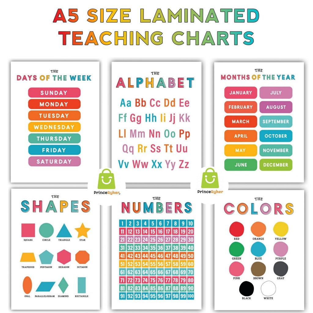 (20 PCS) BUNDLE POSTER CHARTS, A5 Laminated Educational Wall Chart