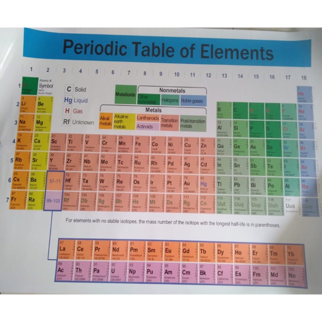 Periodic SYSTEM CARTA / PERIODIC SYSTEM POSTER / PERIODIC SYSTEM IMAGE ...