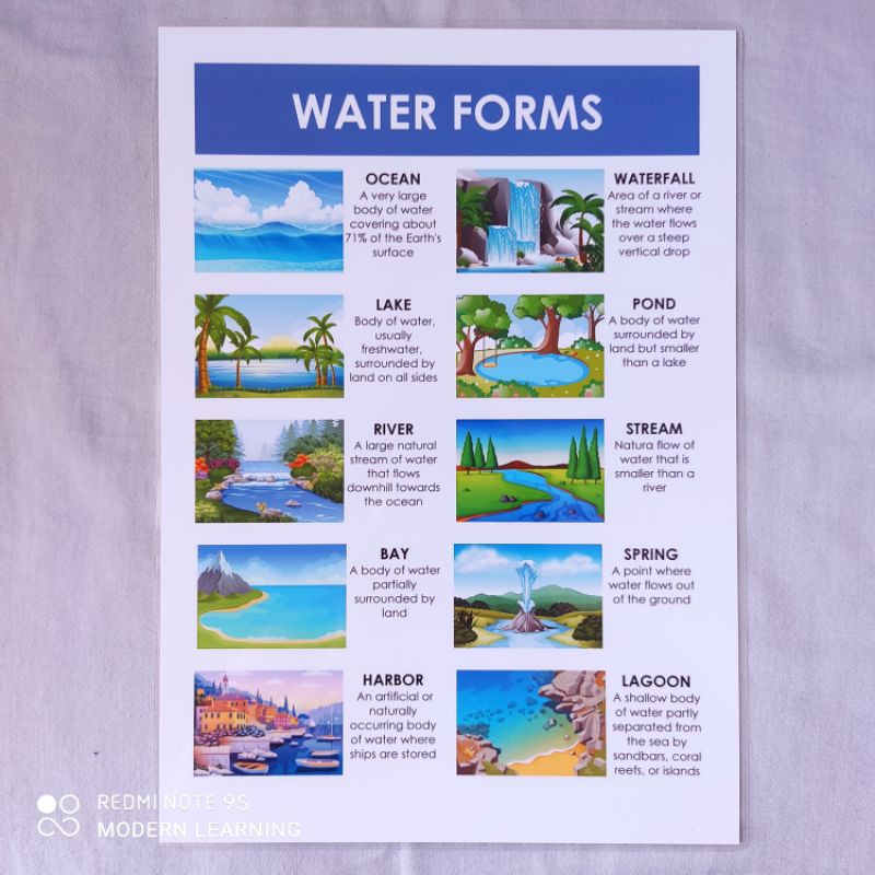 NEW! Bodies of Water Chart A4 Shopee Philippines