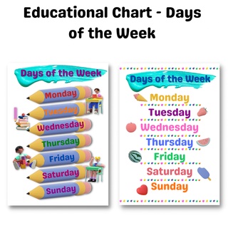 Laminated Days of the Week Chart | A4 Size | Laminated Educational Wall ...