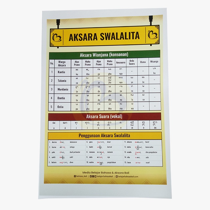 Swalalita Script Poster - Balinese Script, Sualalita, Swelalita ...