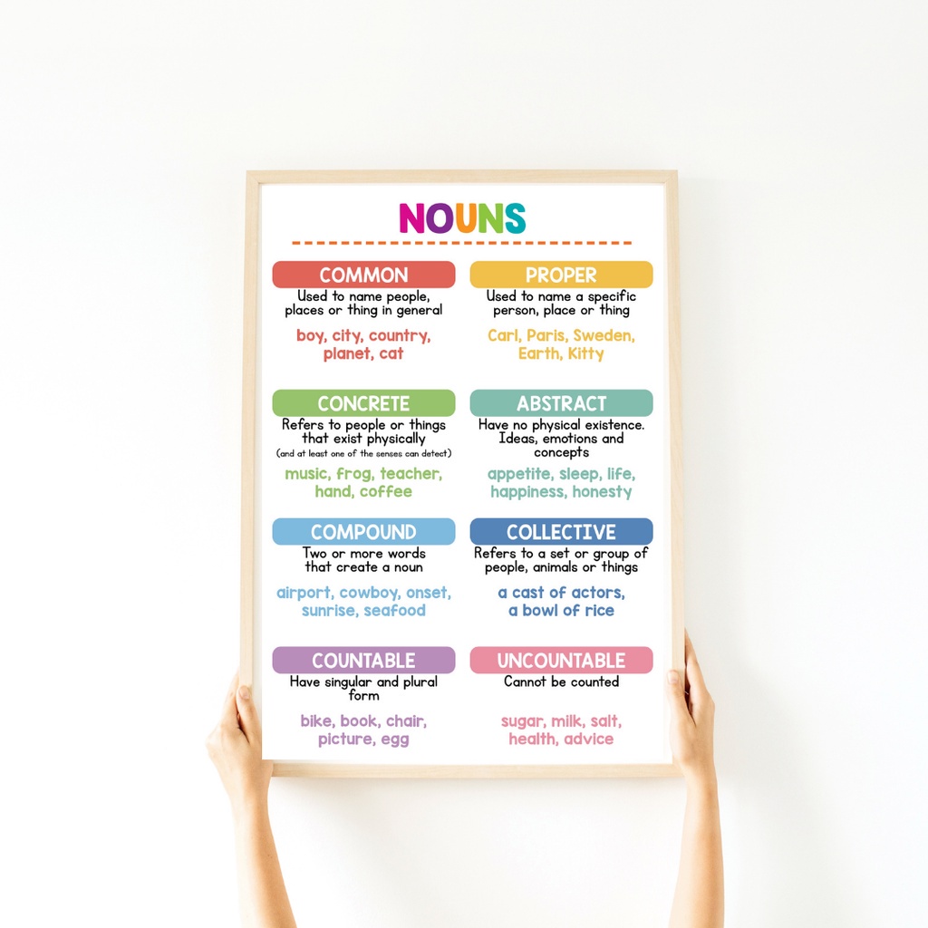 ☢Laminated CHART Parts of Speech Nouns Verbs Adverbs Adjectives Conjunction Pronouns Shopee