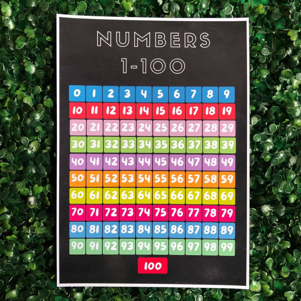 Numbers 0 100 a4 laminated educational wall chart shopee philippines
