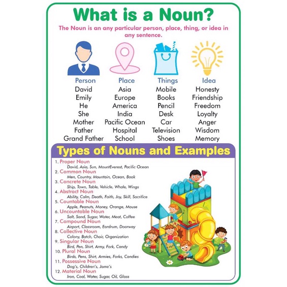 ENGLISH (Part 2)/ADVERB/ADJECTIVE/LETTERS/NOUNS ETC. EDUCATIONAL CHART FOR KIDS A4 SIZE
