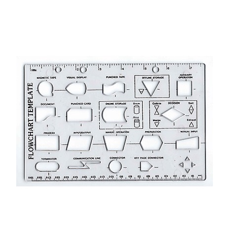 Computer Flowchart Template No. c77 | Shopee Philippines