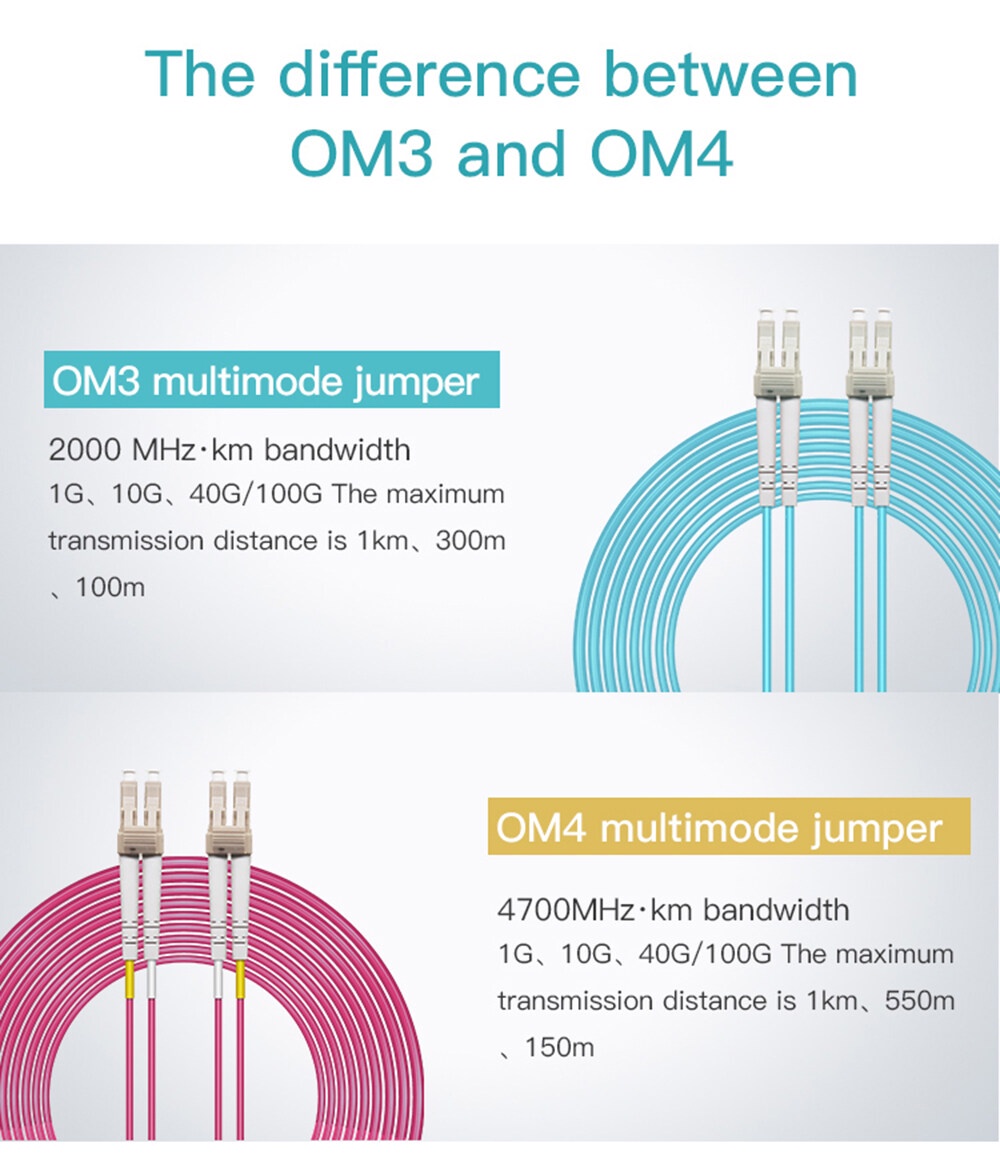 10G OM3 LC UPC-LC UPC Multimode Duplex 2.0mm Fiber Patch Cable LC Fiber ...