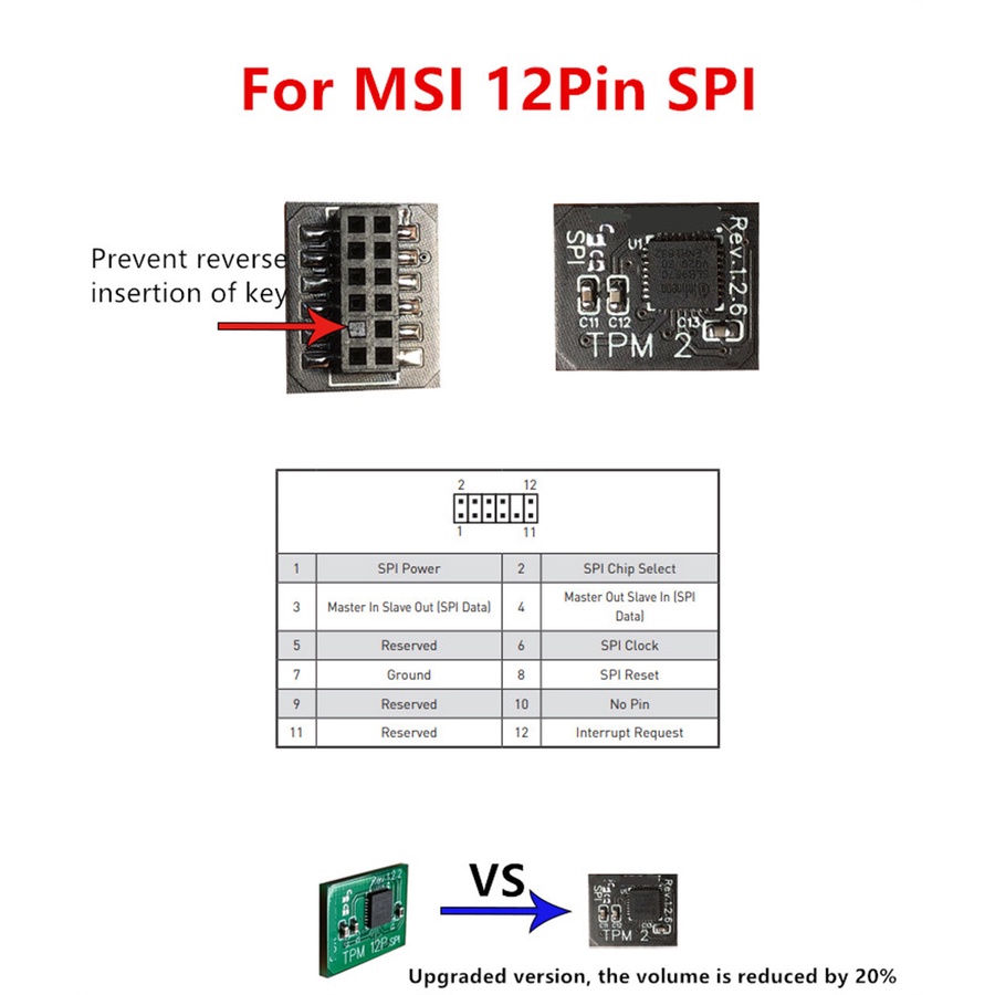 12PIN SPI MS-4462 TPM 2.0 Security Module Trusted Platform Module For ...