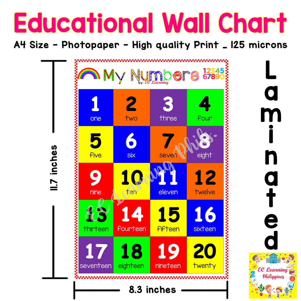 a4-laminated-educational-wall-chart-for-kids-page-1-alphabet-abc-chart-educational-chart