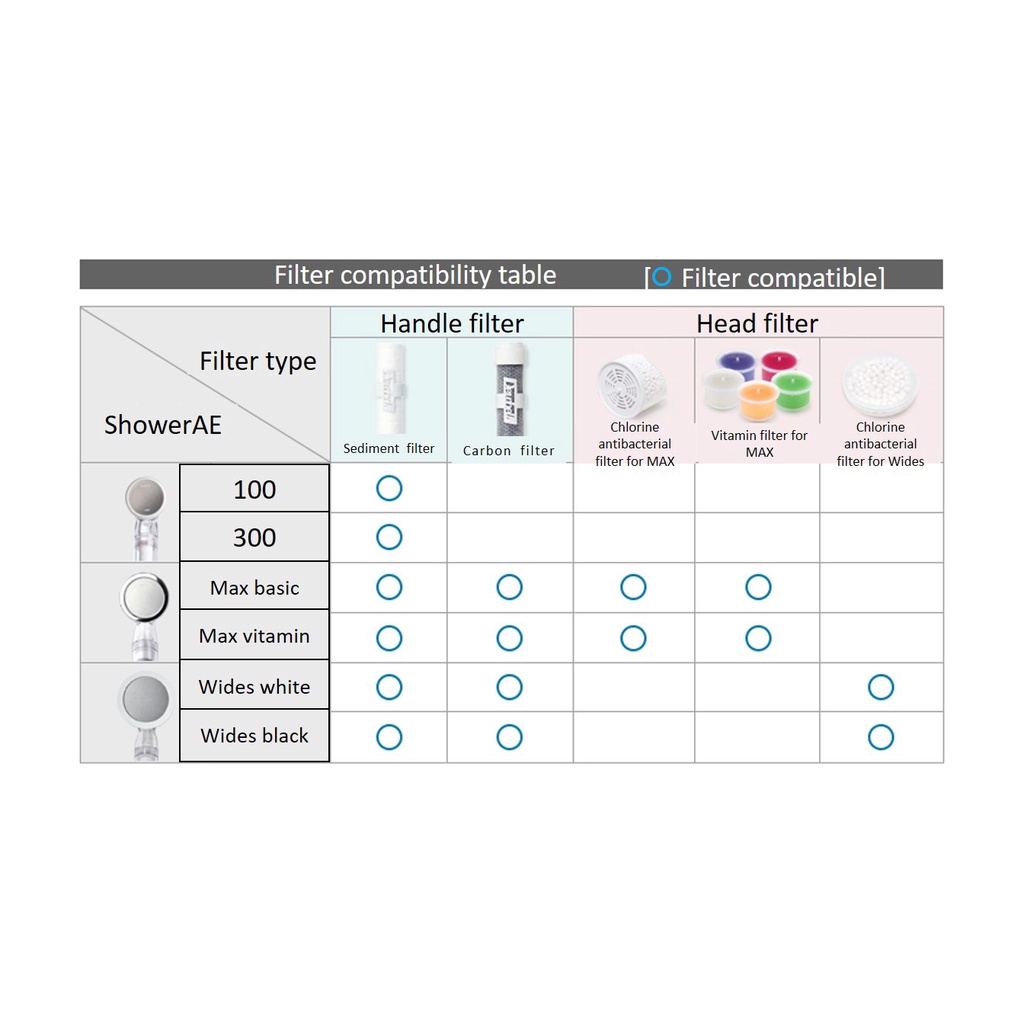 듀벨[Dewbell-the best brand of Korea] Collection of refill filters for ...