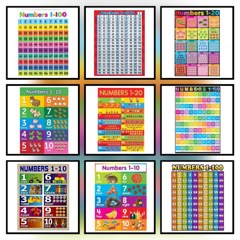 Learn Numbers, Laminated Educational Charts, Numbers 1-10, Numbers 1-20 ...