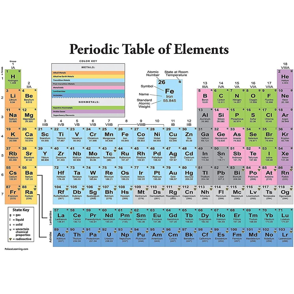 Periodic Table of the Elements Poster White Science & Chemistry