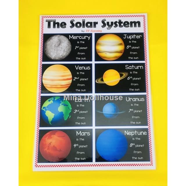 A4 SOLAR SYSTEM Laminated Educational Wall chart for kids | Shopee ...