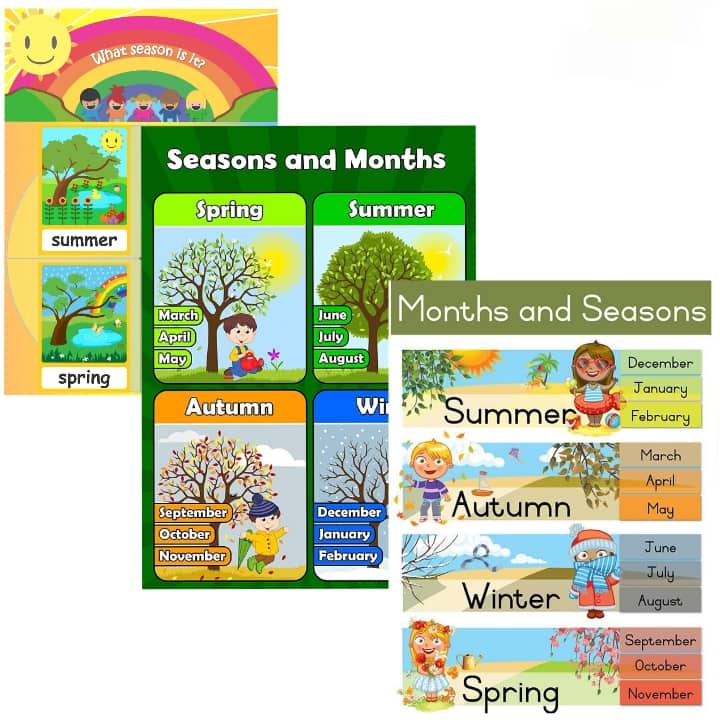 Seasons and Months, Laminated Educational Charts for Kids and Students ...