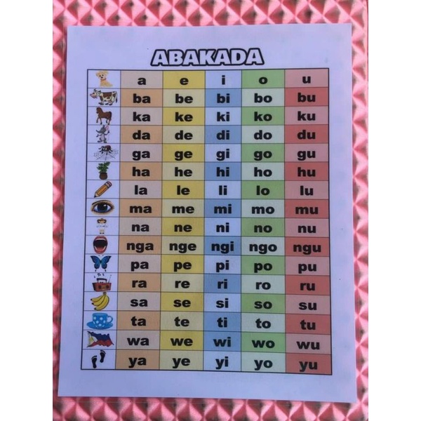 Abakada Laminated Chart | Shopee Philippines