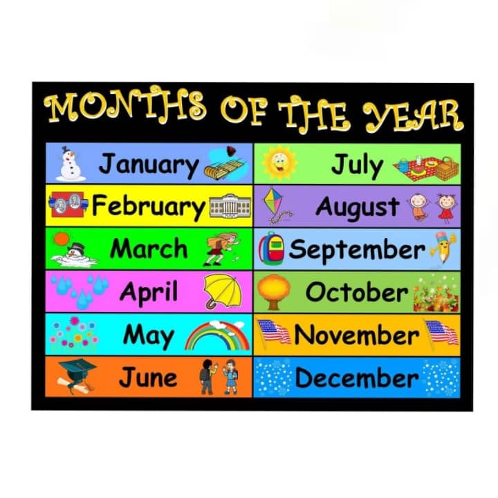 Months of the Year, Laminated Educational Charts for Kids and Students ...