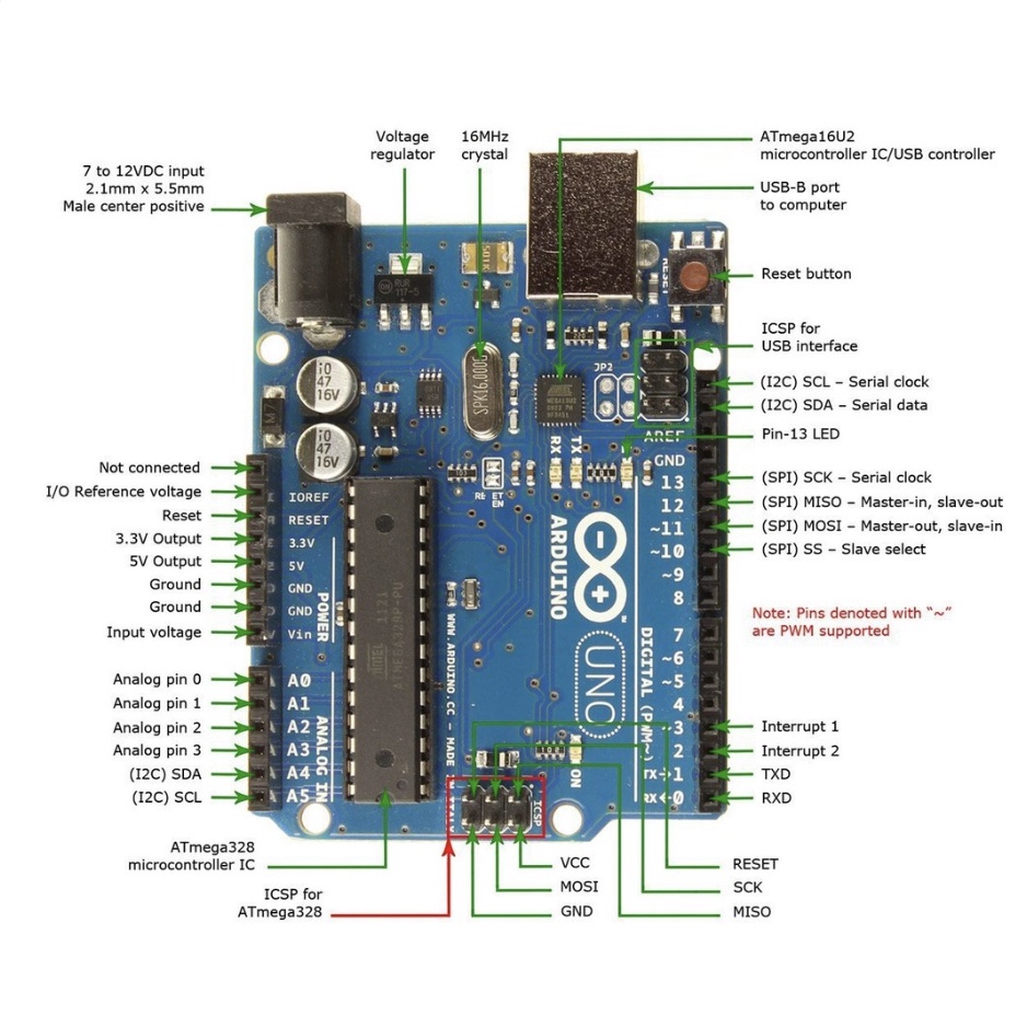 UNO R3 Compatible Atmel DIP ATMEGA328P UNO R3 / Arduino USB Cable ...