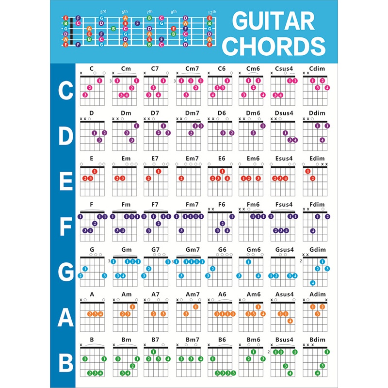 Guitar Chord Spectrum Portable Chords Cheat Sheet Paper Guitar Chord ...