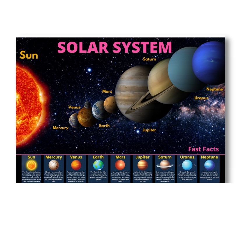 Laminated Solar System Charts, Planets Charts and Posters for Kids ...