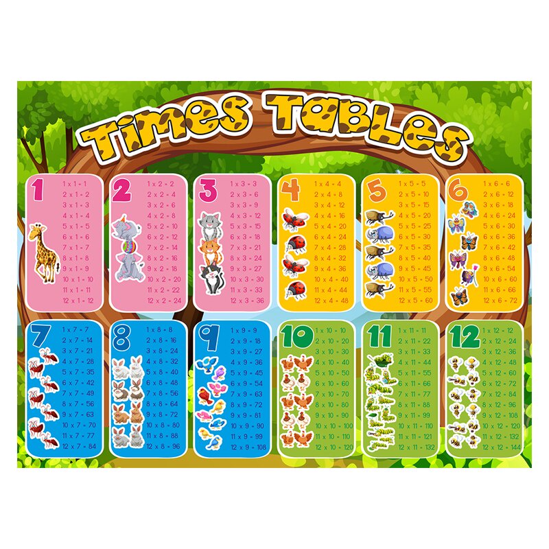 Math Poster Family Educational Times Tables Canvas Painting Kids Wall ...
