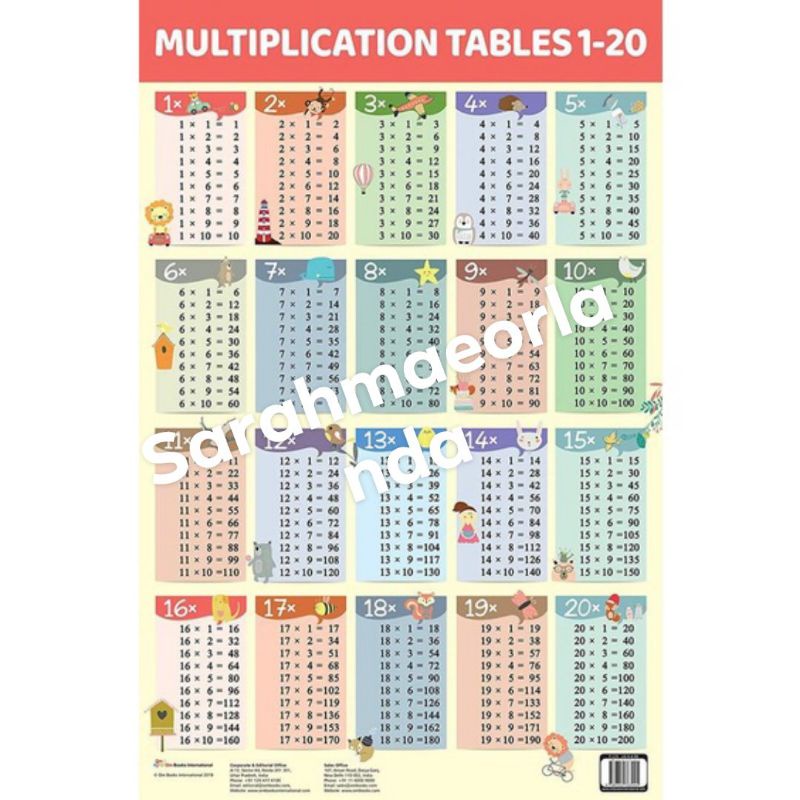 LAMINATED MULTIPLICATION TABLE 1 - 20 * 1 PC. | Shopee Philippines