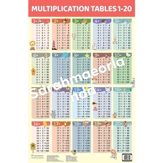 LAMINATED MULTIPLICATION TABLE 1 - 20 * 1 PC. | Shopee Philippines