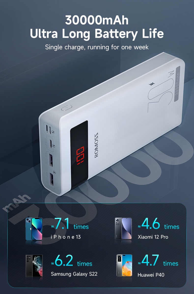Romoss Sense 8PS Pro 30W 30000 mAh Powerbank Two-way Fast Charging ...