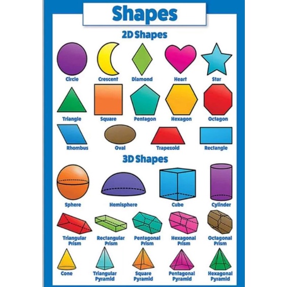 LAMINATED EDUCATIONAL CHARTS (SHAPES) | Shopee Philippines