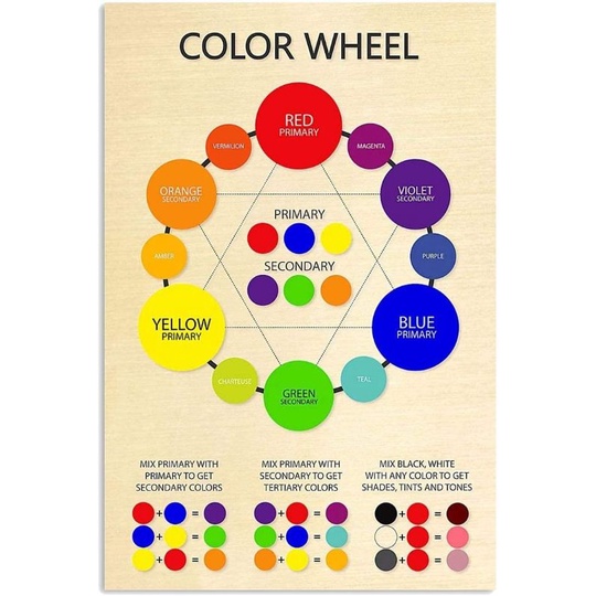 Color wheel chart, Laminated Educational Charts for kids | Shopee ...