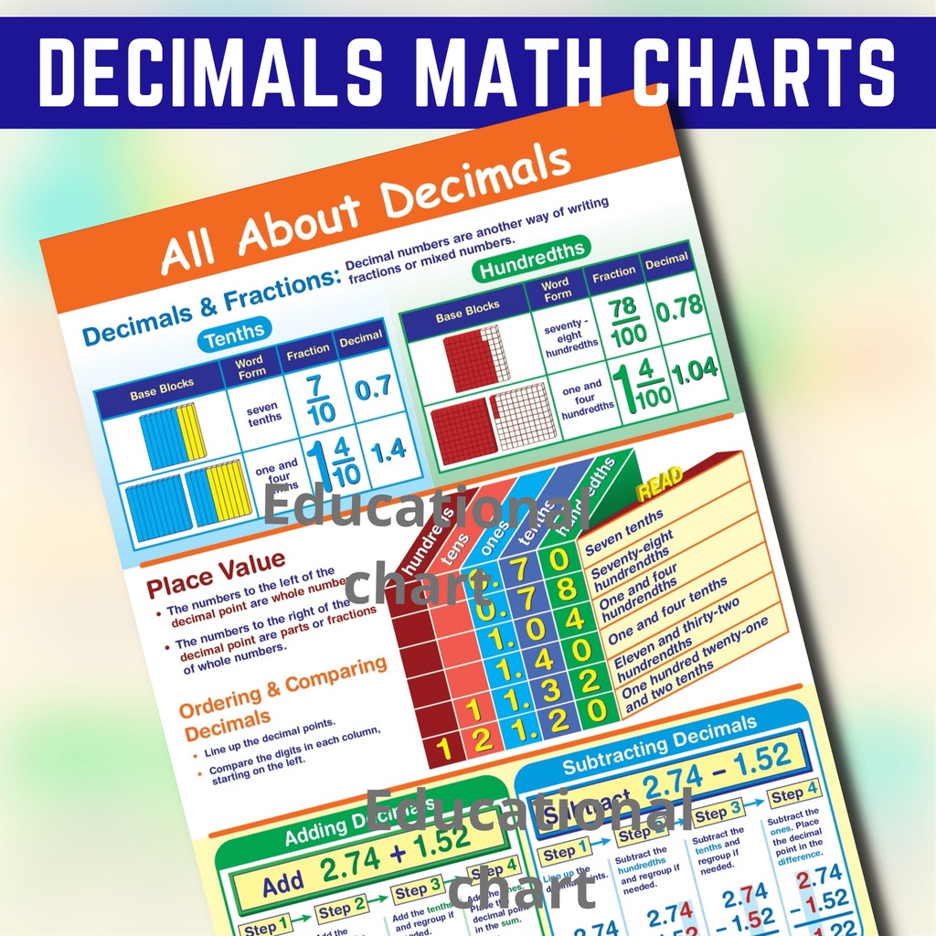 ALL ABOUT DECIMALS MATH CHARTS, Laminated Math Charts , A4 Size Charts