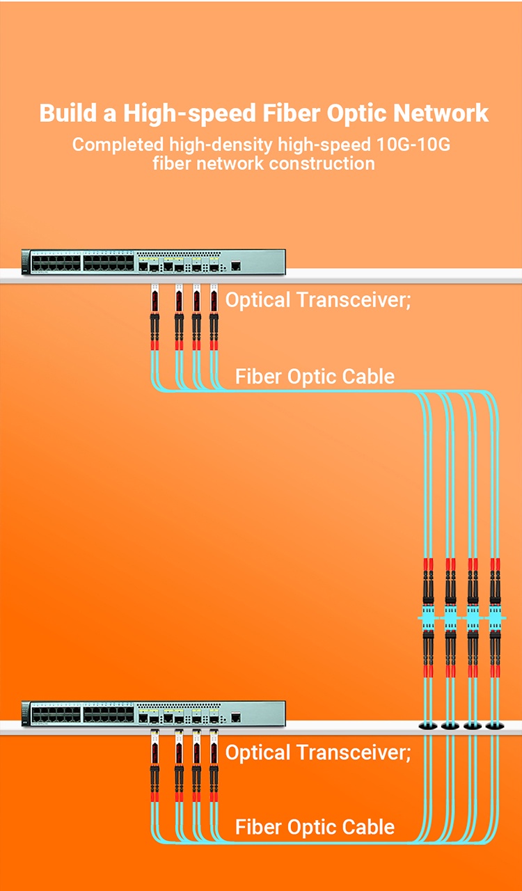 AMPCOM 12pcs LC UPC Fiber Optical Coupler Adapter LC to LC Simplex ...