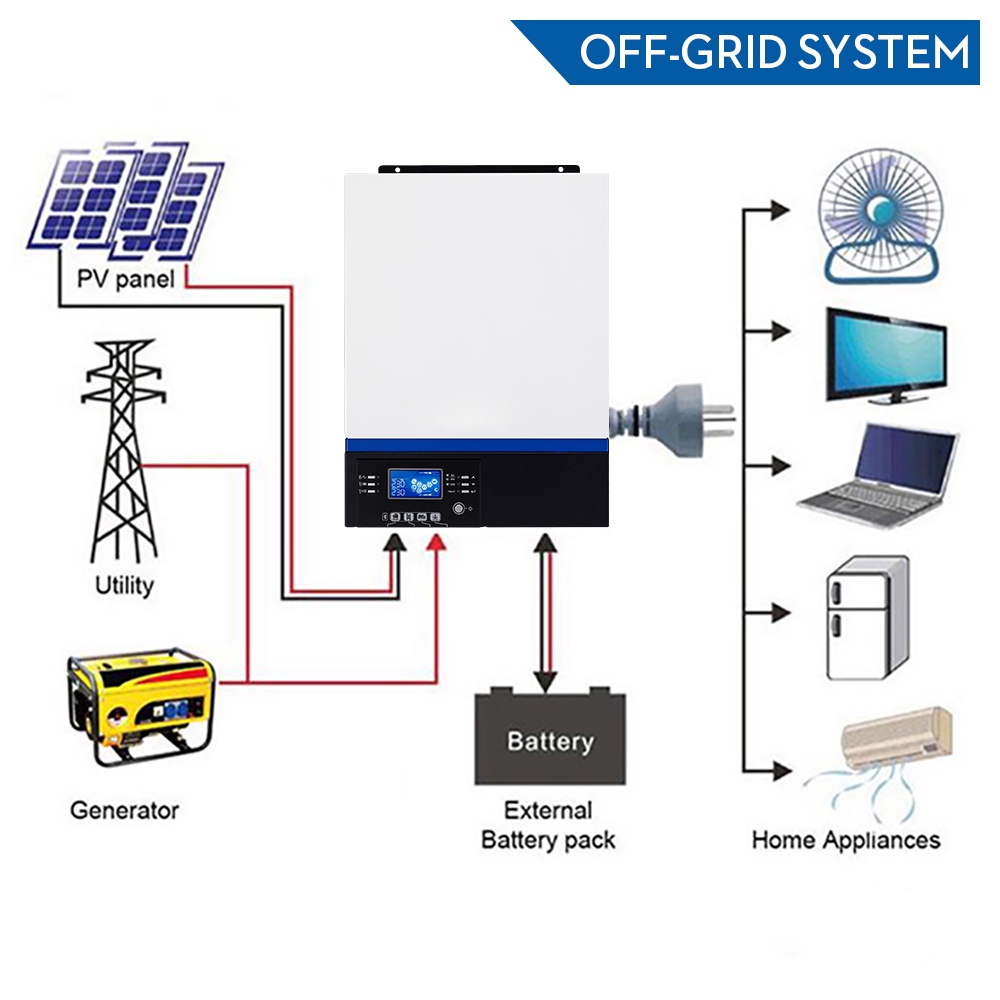 5000W Off Grid Hybrid Inverter 48V 230V PV Input 80A MPPT Solar Charger ...