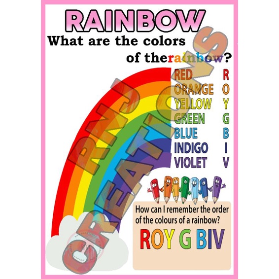 Educational Learning Charts - Rainbow Color Tarpaulin made A3 in size ...