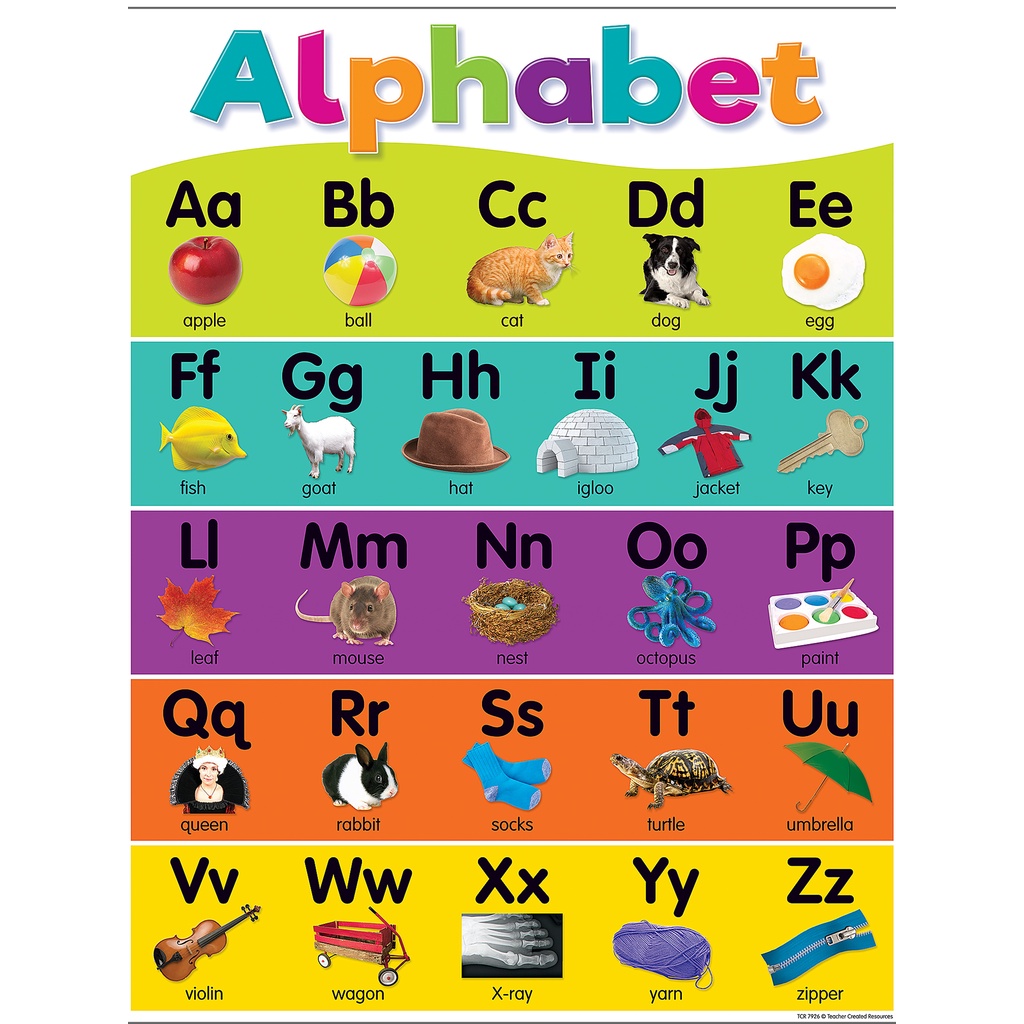 Tarpaulin ABC Alphabet Chart for Kids l Alphabet l Chart for Kids l ...