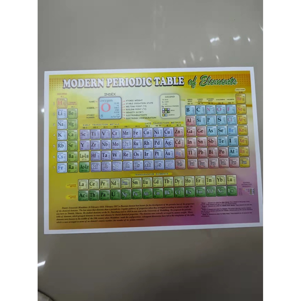 PERIODIC TABLE OF ELEMENTS by 12pcs. available small and big | Shopee ...