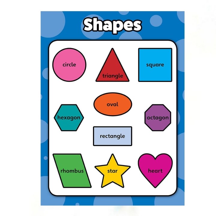 Laminated Shapes, Colors, Numbers, Alphabet Charts for Kids, Learners ...