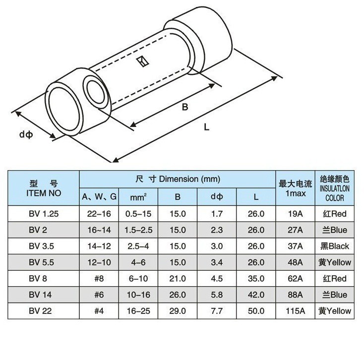 50PCS BV1.25 BV2 BV5.5 Insulated Straight Wire Butt Connector ...