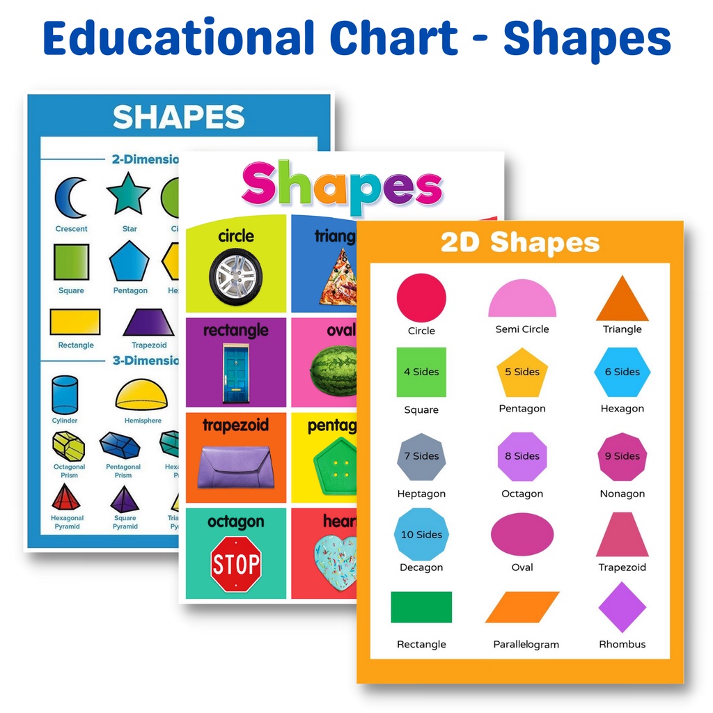 SHAPES CHART | Laminated A4 Size | Shapes Educational Wall Chart ...