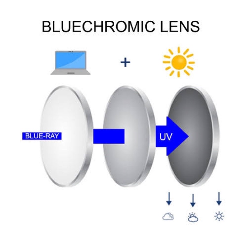 Addition Of Photochromic Lens (Unofficial+Anti Radiation) Shopee